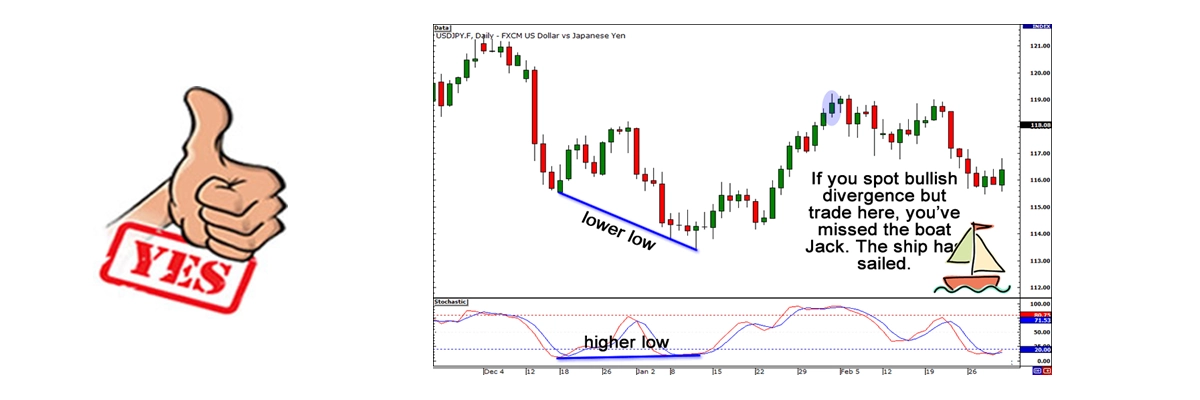 Description of image