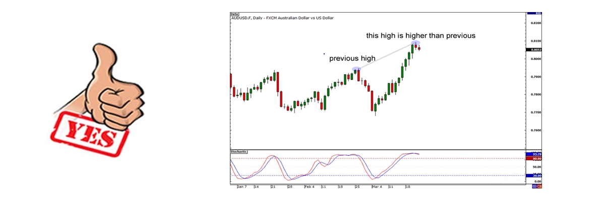 Description of image