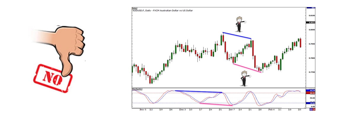 Description of image